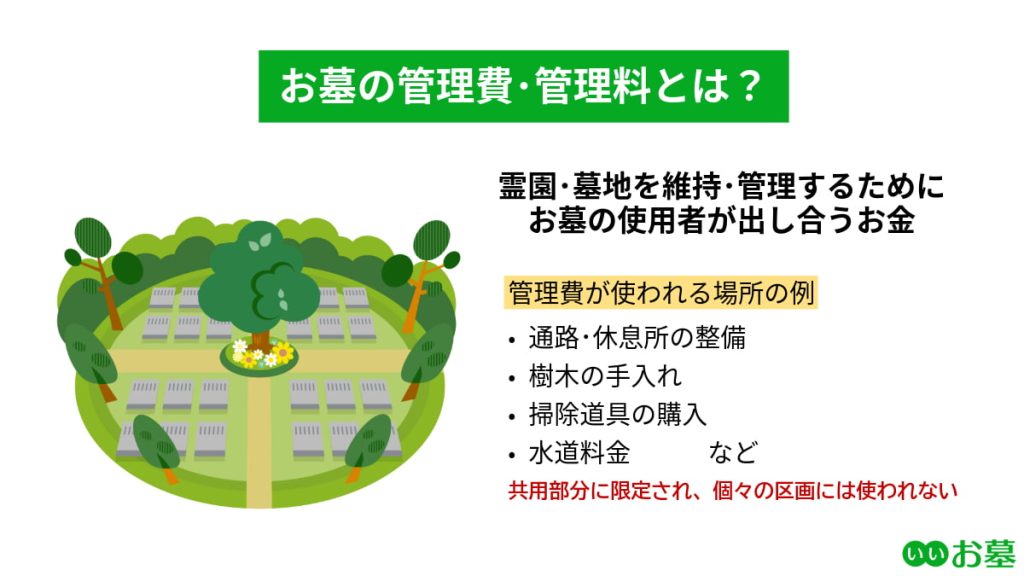 お墓の管理費・管理料とは？