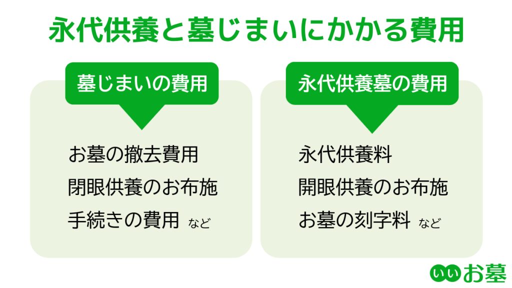 永代供養と墓じまいにかかる費用の具体例
