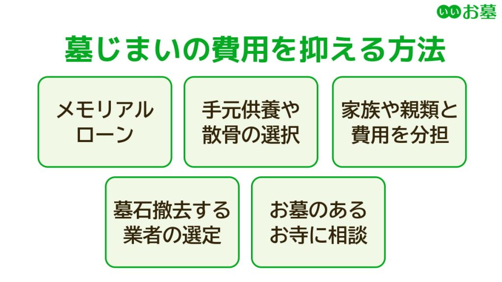 補助金以外で墓じまいの費用を抑える5つの方法(メモリアルローンの利用・手元供養や散骨の選択・家族や親類と費用を分担・墓石を撤去する業者の選定・お墓のあるお寺に相談)