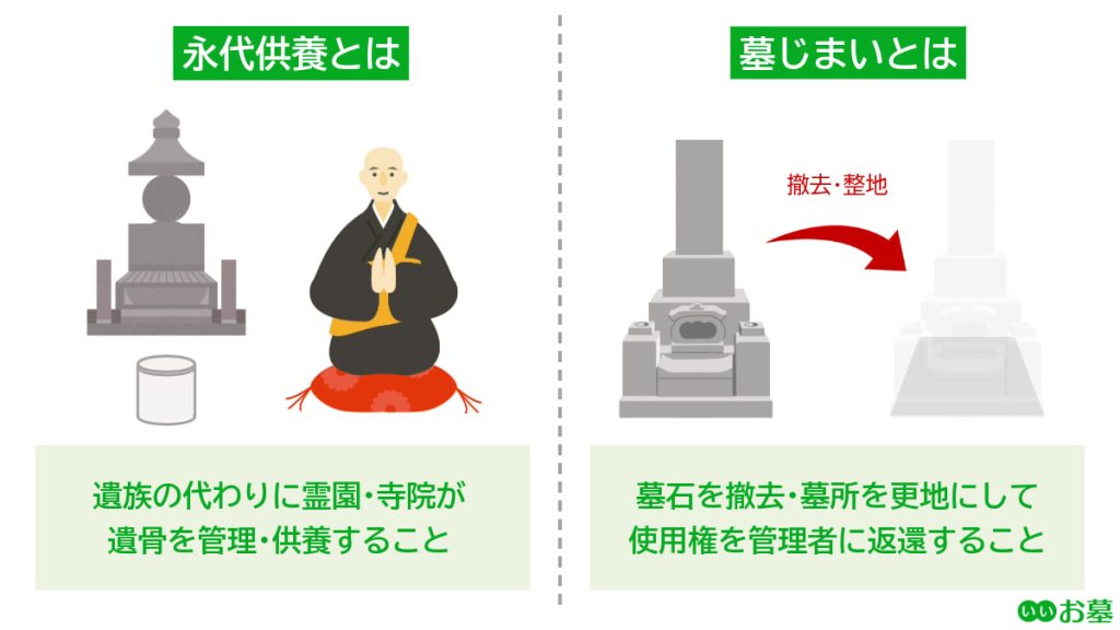 永代供養と墓じまいの違い